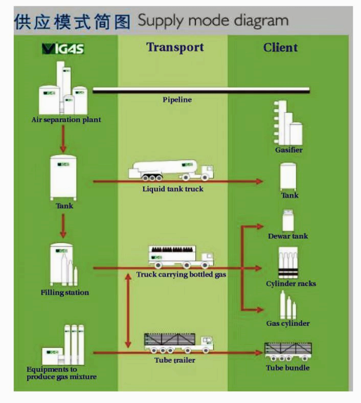Versatile Supply Mode Diagram